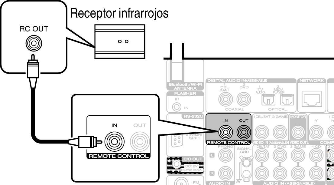 Conne REMOTE IN S54U